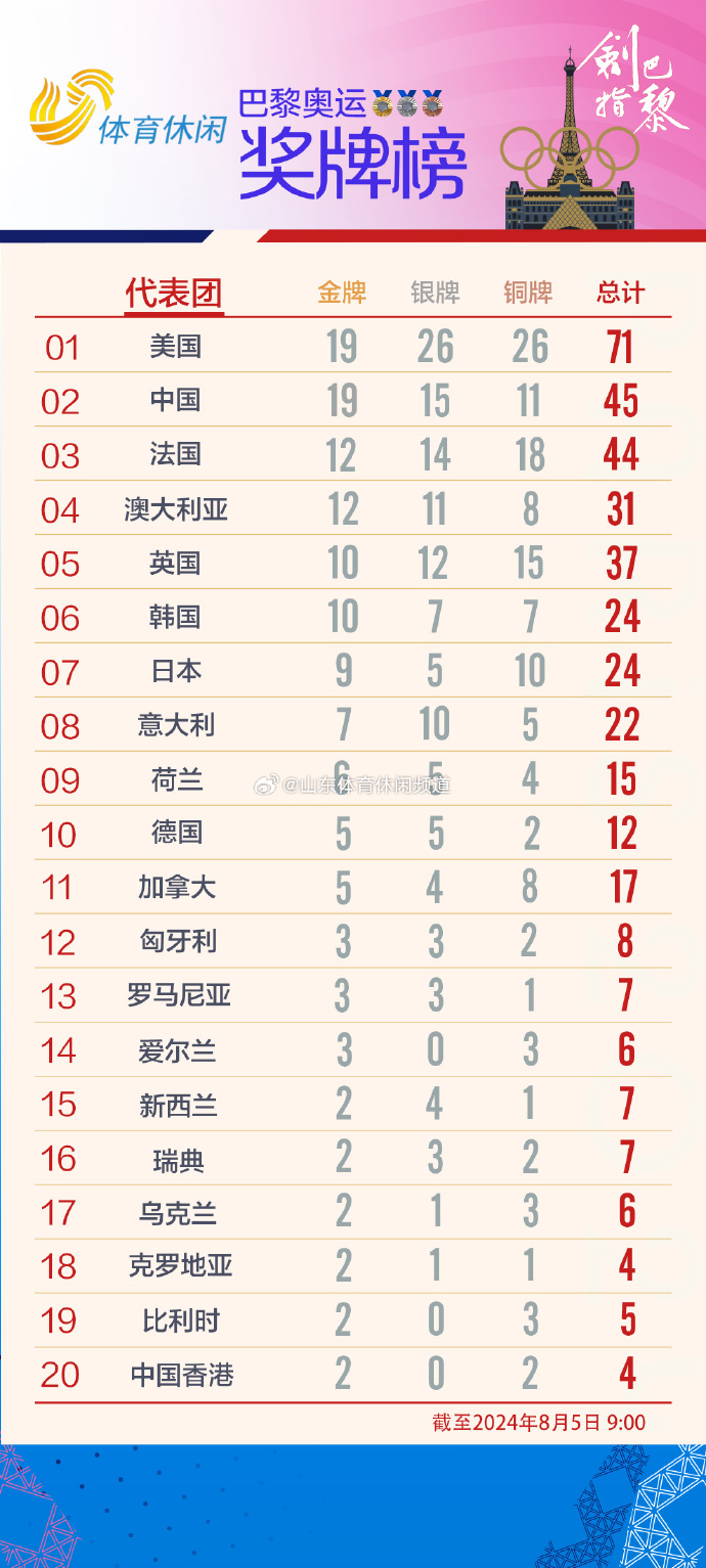 法国选手斩获第二名，实力超群