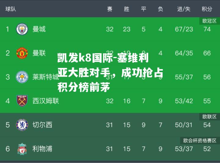 凯发k8国际-塞维利亚大胜对手，成功抢占积分榜前茅