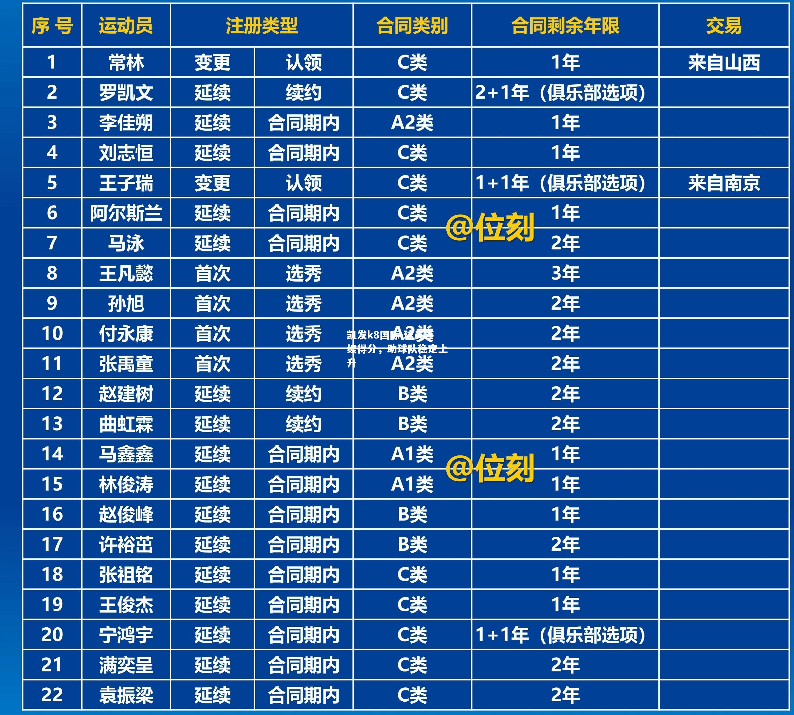 球员连续得分，助球队稳定上升