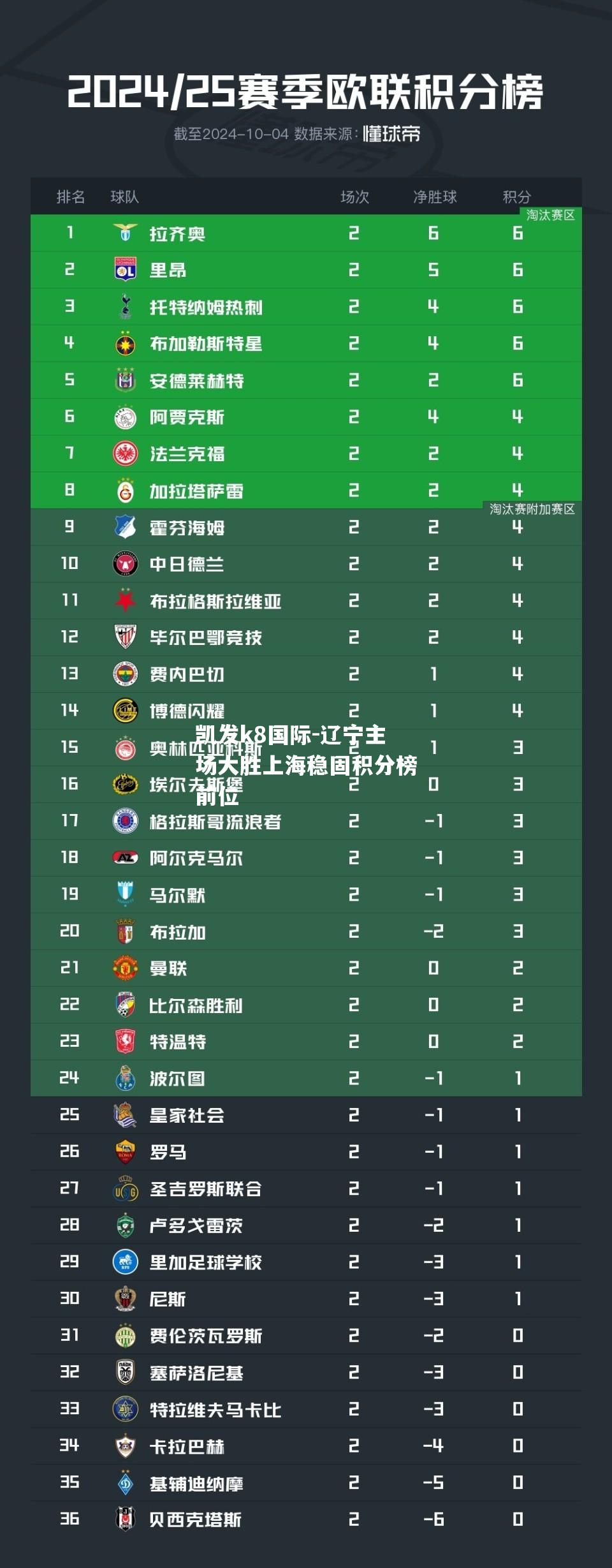 辽宁主场大胜上海稳固积分榜前位