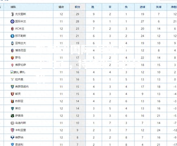 尼斯战平对手，持续领先积分榜